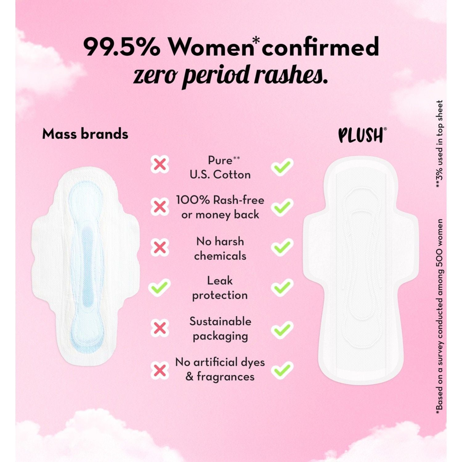 100% US Cotton 5XL + 4XXL Heavy Flow Sanitary Pads With Disposal Pouches