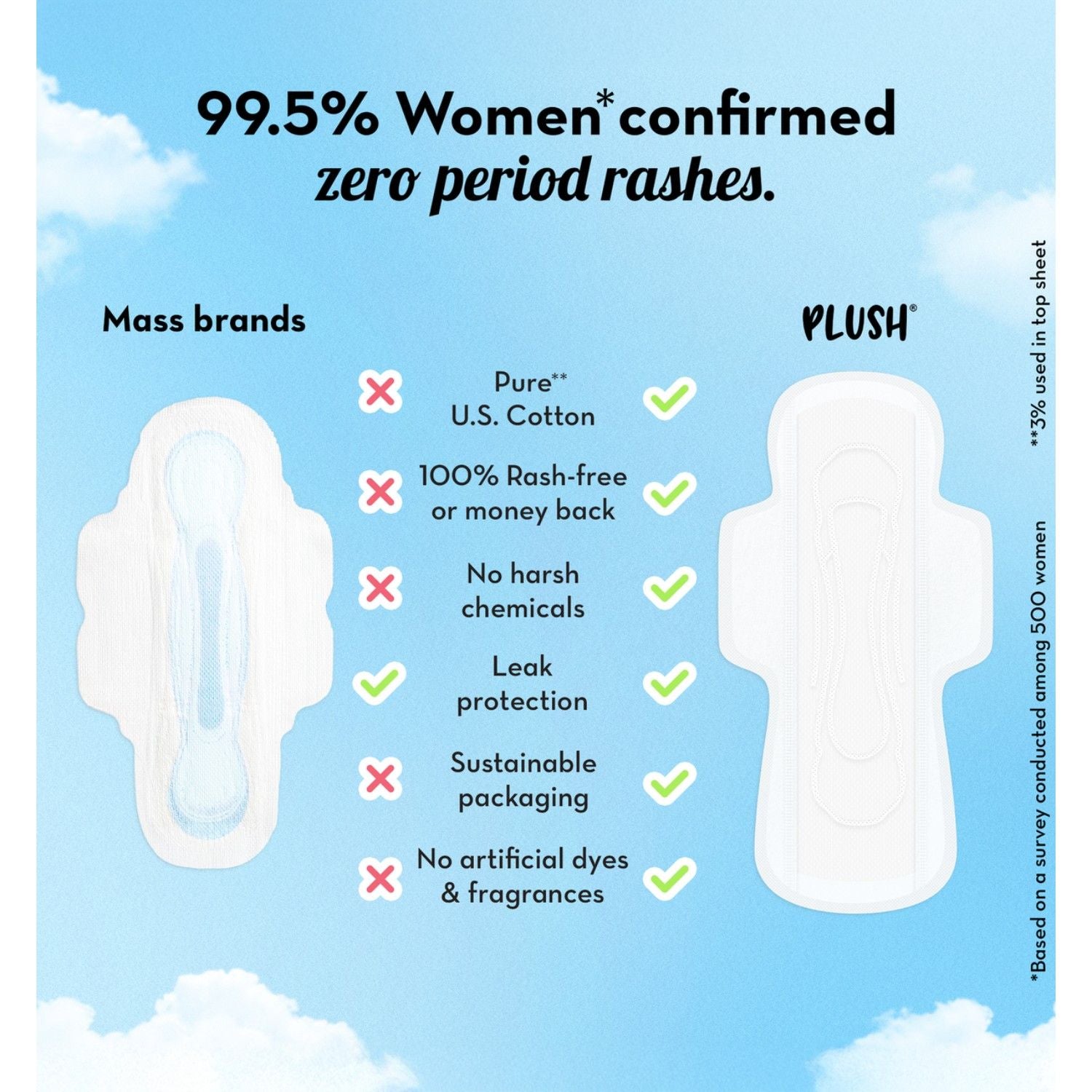 100% US Cotton 20 XXL 320 mm + 2 Liners Heavy Flow Sanitary Pads