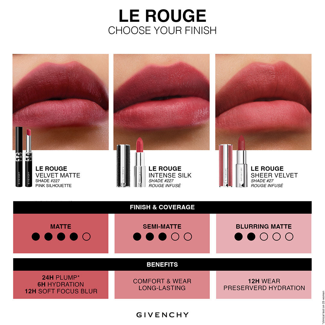 Le Rouge Velvet Matte Lipstick