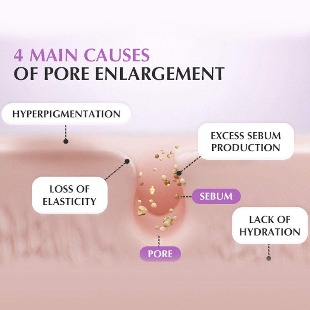 Purple PDRN Serum – Peptides, Pore Refining & Skin Firming