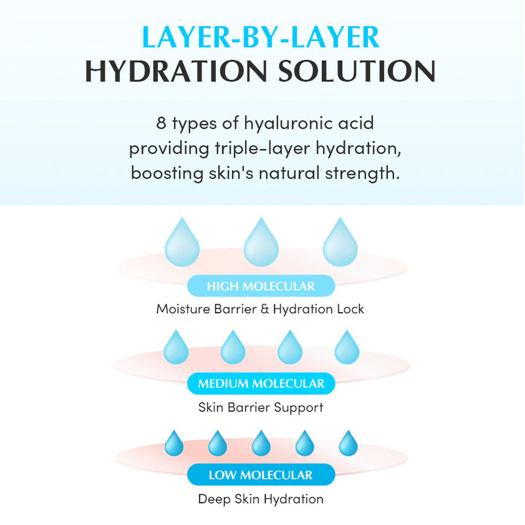 Swimming Pool Hydrating Ampoule – Glass Skin, 5 Berry Complex & Hyaluronic Acid