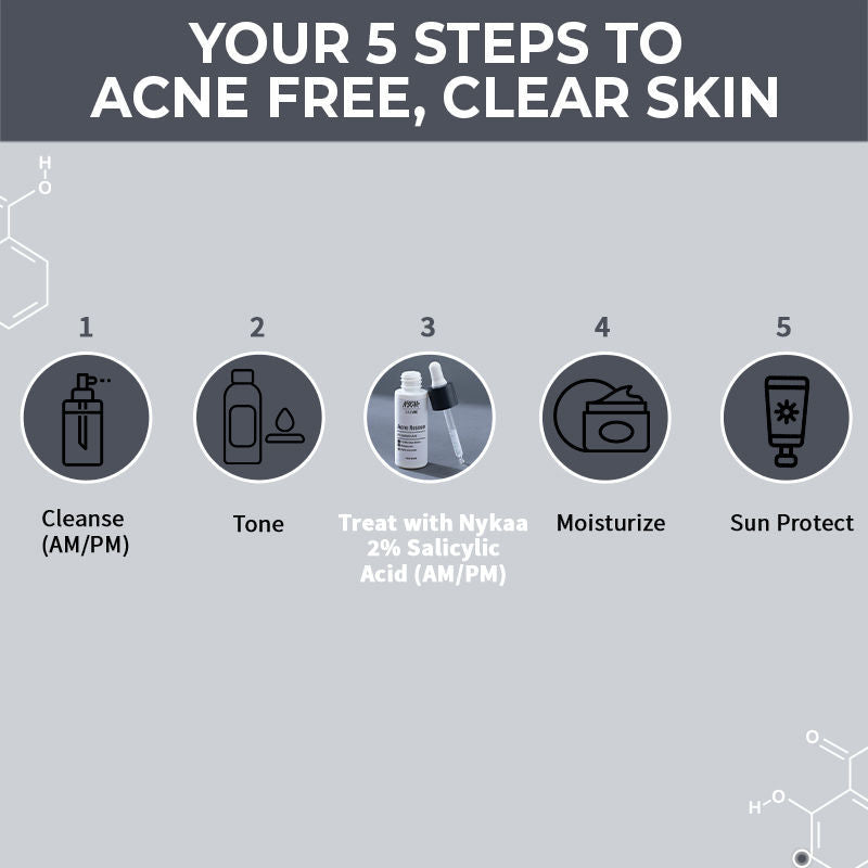 Nykaa SKINRX 2% Salicylic Acid Face Serum For Acne, Blackheads, Whiteheads & Clear Skin