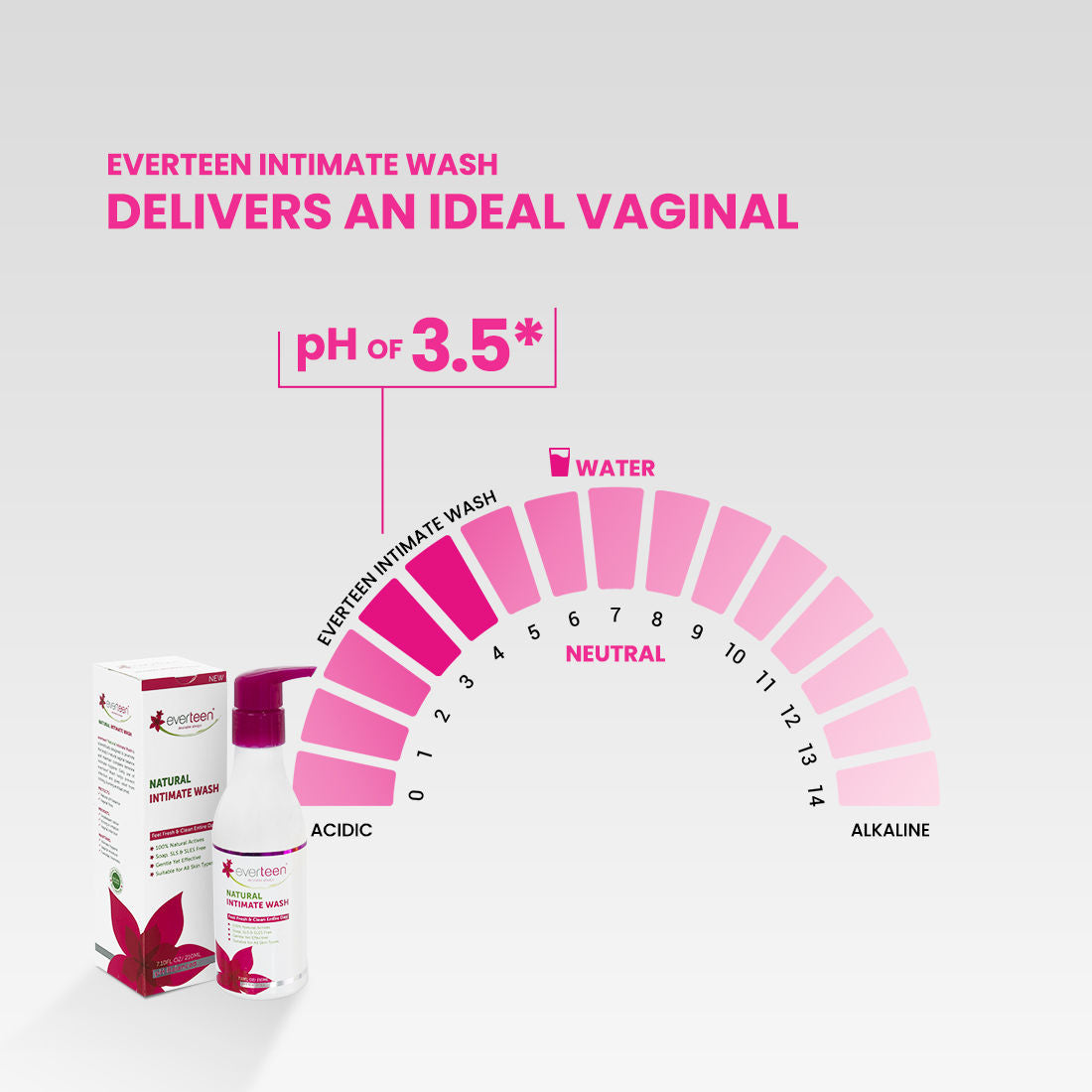 Natural Intimate Wash for Feminine Hygiene in Women - 1 Pack