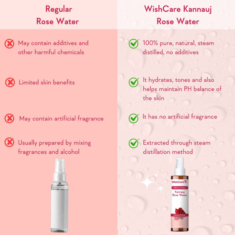 Pure & Natural Kannauj Rose Water For Skin Face & Hair - Rose Water Spray Face Toner