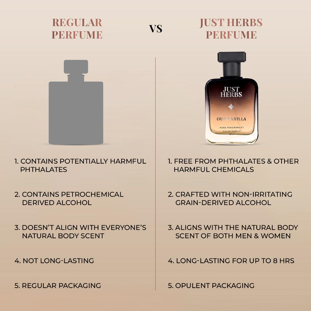 Intene Oud Vanilla Eau De Parfum