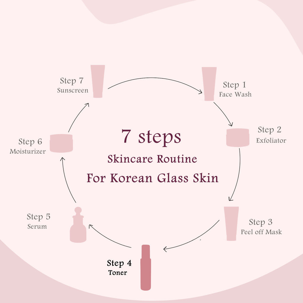 Rice Ceramide Ayurvedic Face Toner
