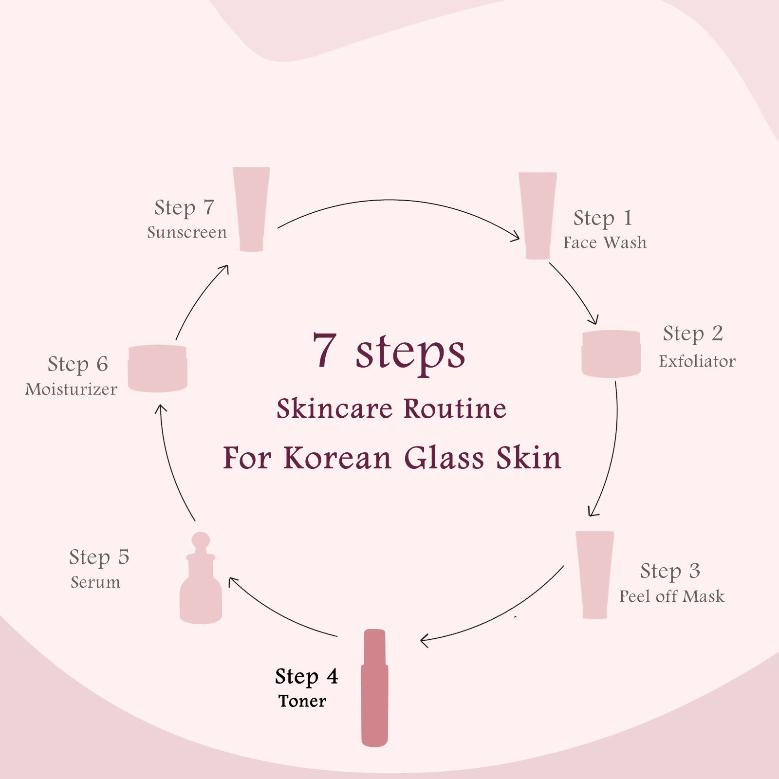 Rice Ceramide Ayurvedic Face Toner