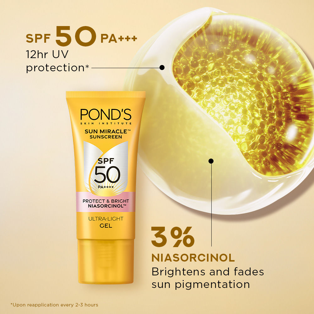 POND’S Sun Miracle SPF 50 PA+++ Crème Gel Sunscreen - Protect & Bright, With Niacinamide