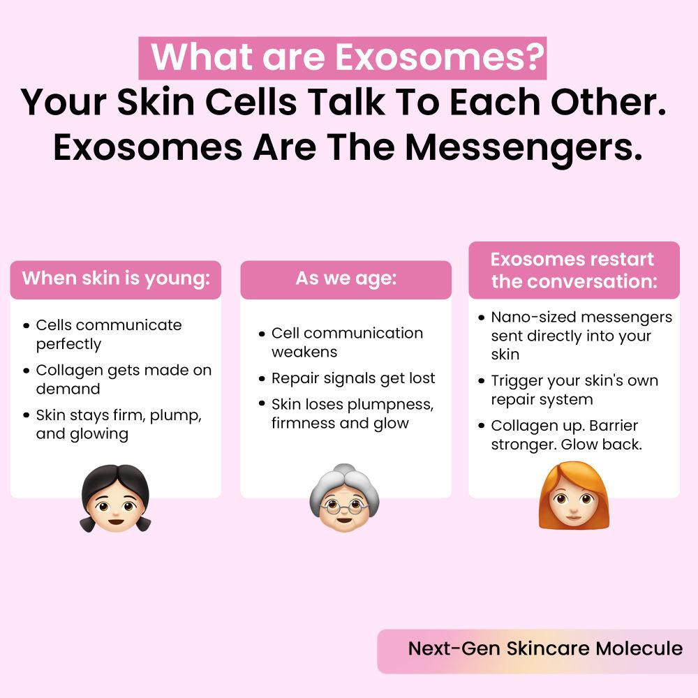 Exosome Serum For Intense Hydration, Barrier Repair & Anti-Aging Benefits