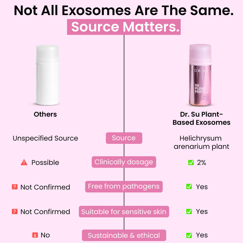 Exosome Serum For Intense Hydration, Barrier Repair & Anti-Aging Benefits