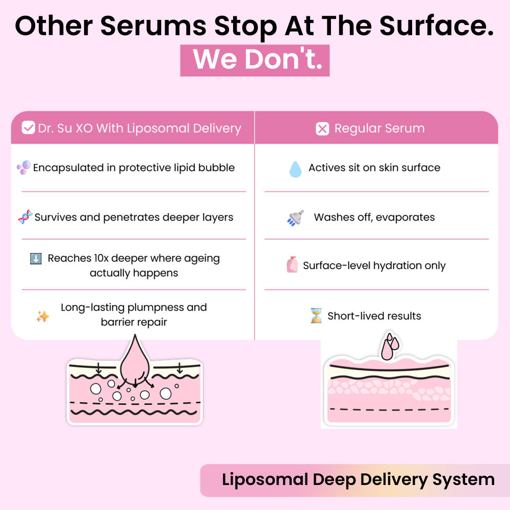 Exosome Serum For Intense Hydration, Barrier Repair & Anti-Aging Benefits