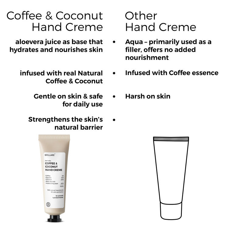 Coffee & Coconut Moisturizing Hand Cream