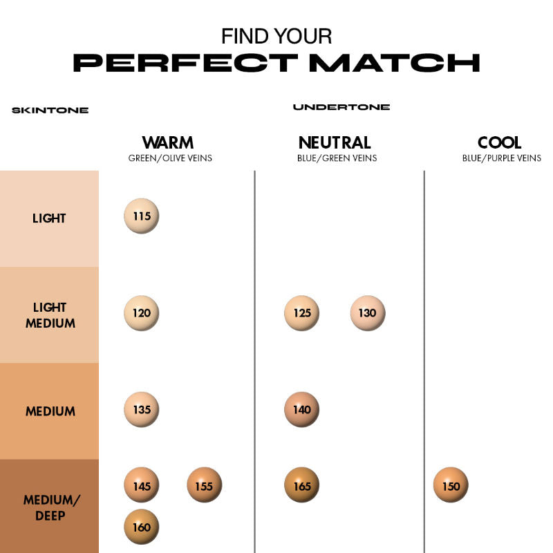 Conceal + Perfect Longwear Concealer