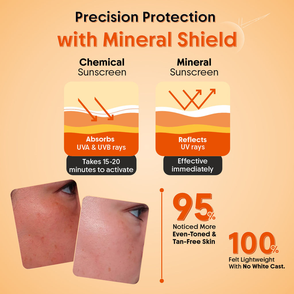 100% Mineral Sunscreen Spray SPF50 PA++++, Body & Face, Sunscreen For Oily & Dry Skin