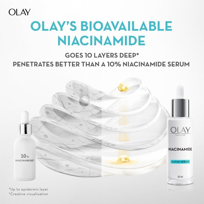 Niacinamide Face Serum For Clear & Even Skin, Fights Dark Spots & Dullness