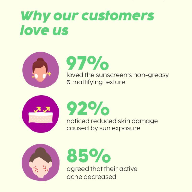 0.1% Salicylic Acid Jamun Mattifying Lightweight Sunscreen SPF50+ PA+++ UVA, UVB Shield