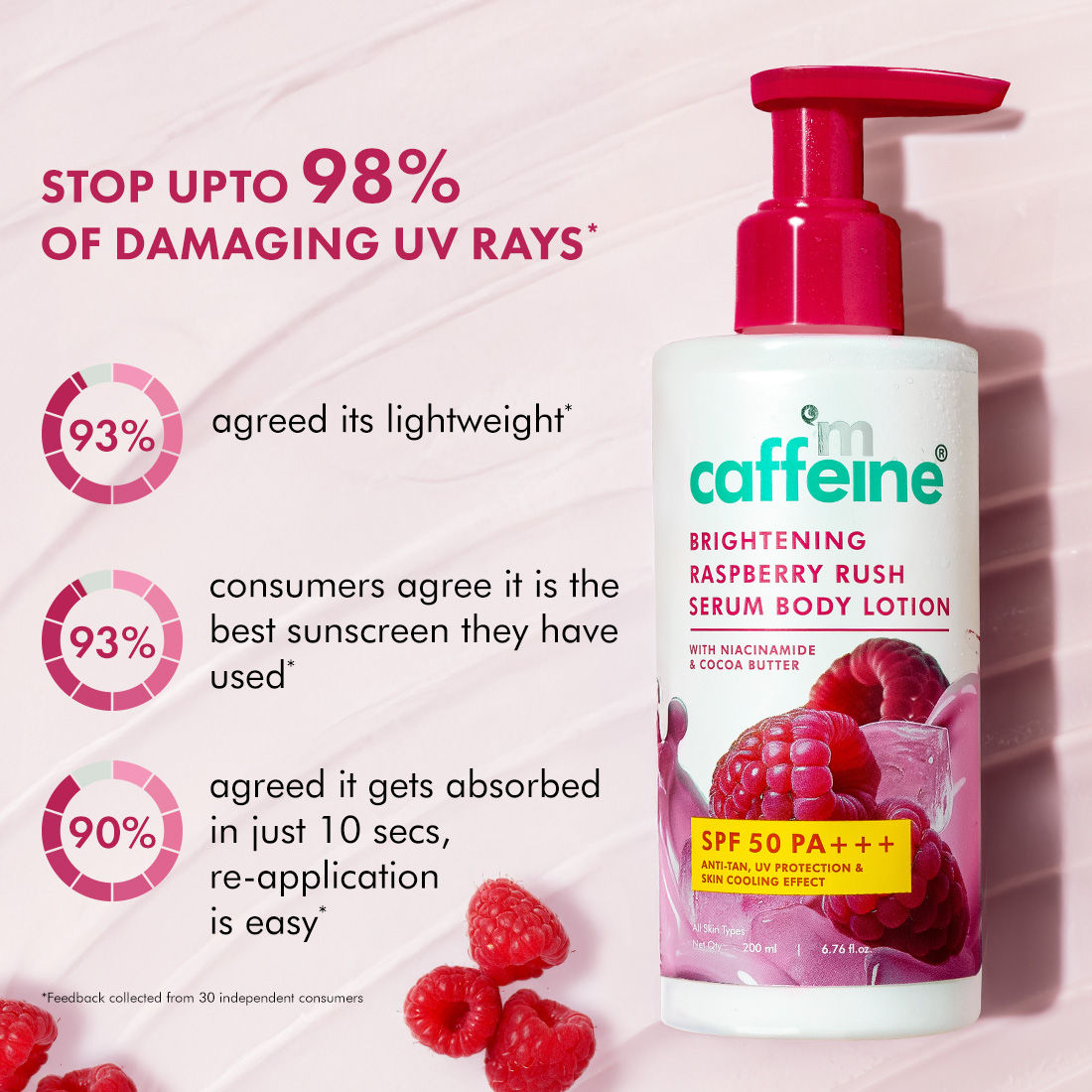 Brightening Raspberry Rush Serum Body Lotion SPF 50 PA+++ With Niacinamide Non-Sticky