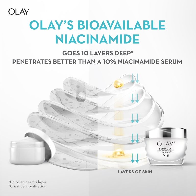 Niacinamide Cream For Clear And Even Skin, Fights Dark Spots-Dullness To Reveal Healthy Glow