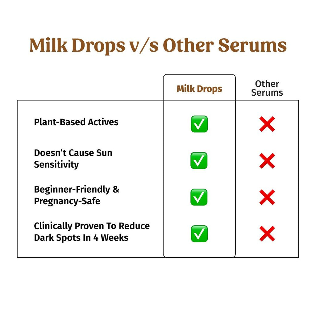 Milk Drops Skin Brightening Serum With Rice Milk, Marine Algae Extract & Alpha-Arbutin