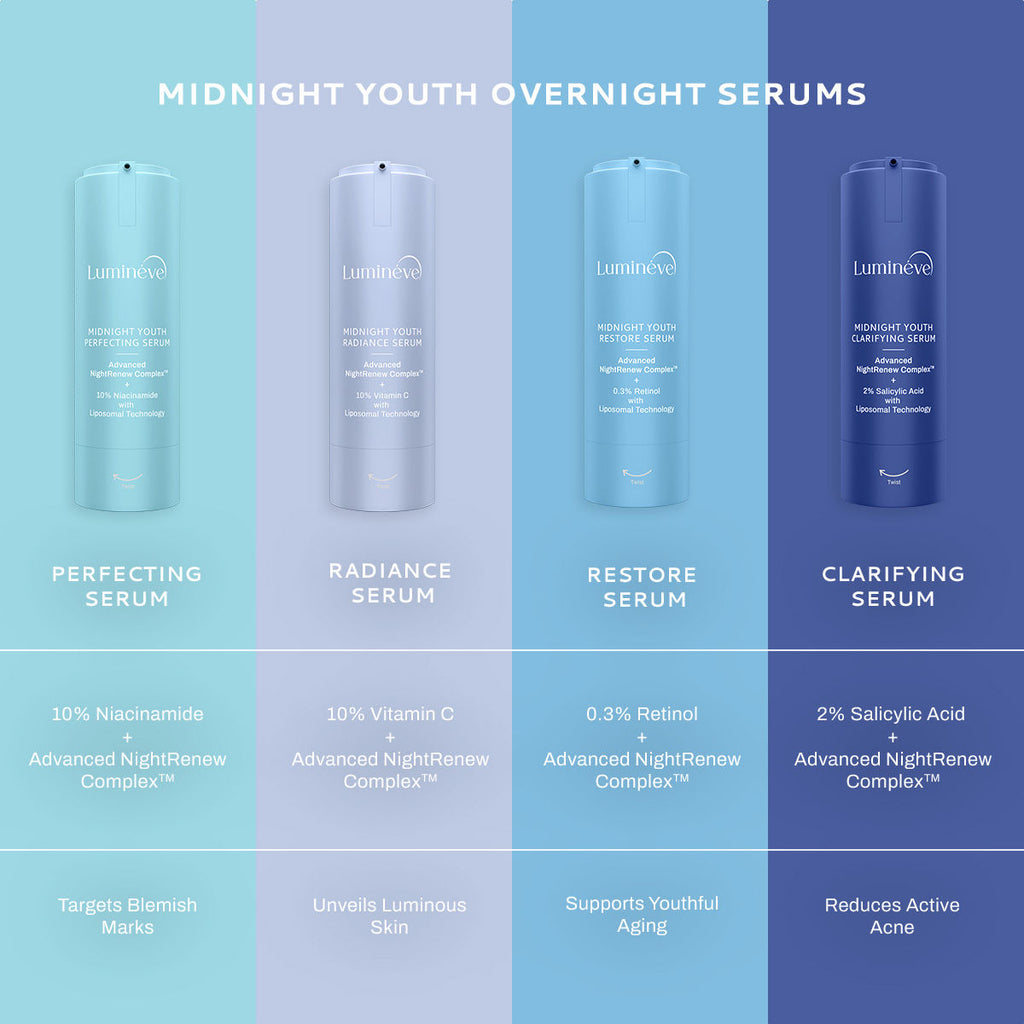 0.3% Retinol Face Serum for Youthful Aging & Firmness with Advanced NightRenew Complex