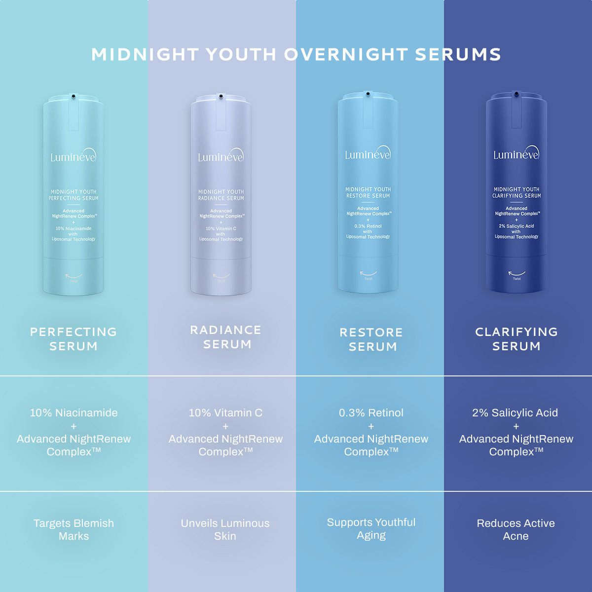 0.3% Retinol Face Serum for Youthful Aging & Firmness with Advanced NightRenew Complex