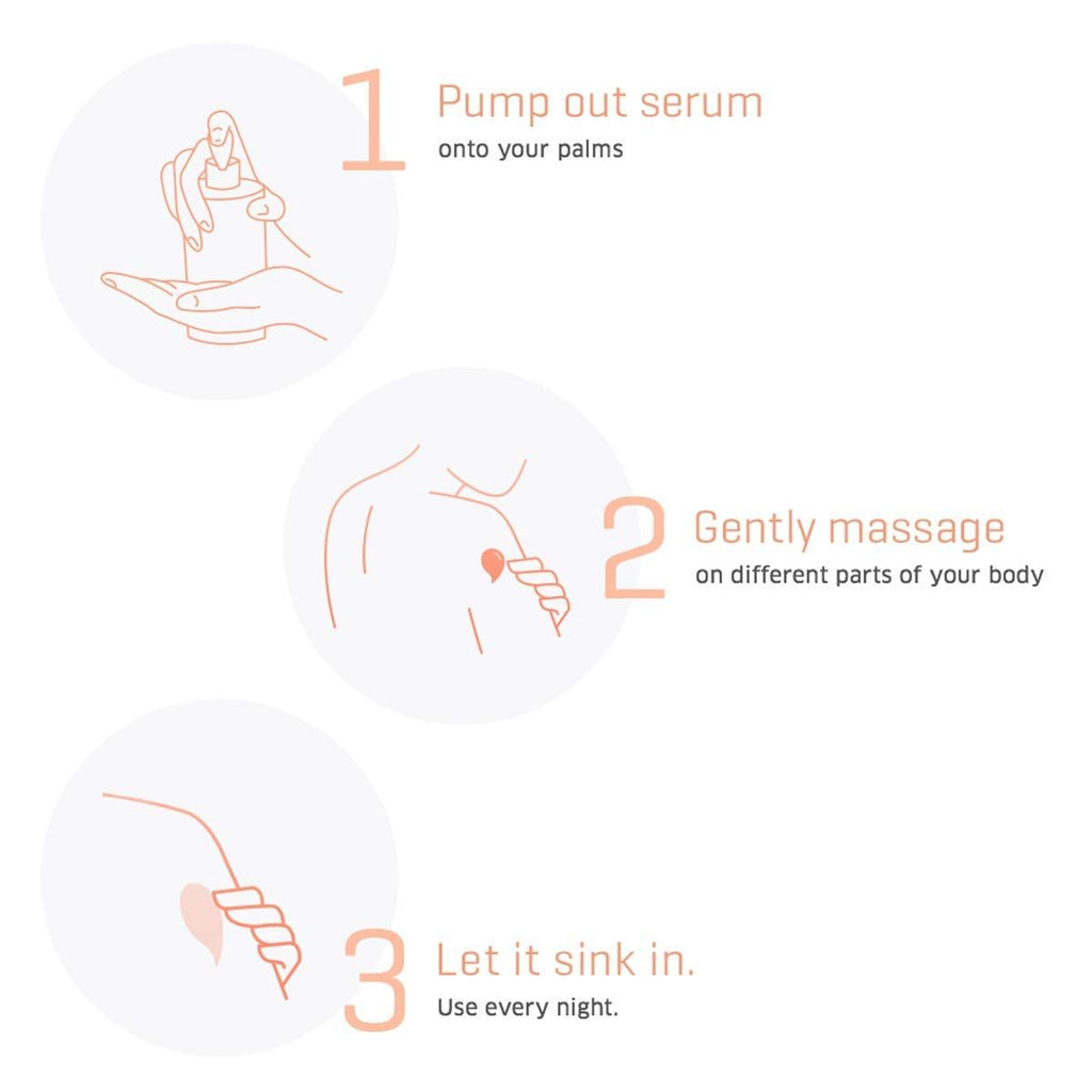 Night Replenish Body Lotion Serum For Skin Restoration With 30X Vit E