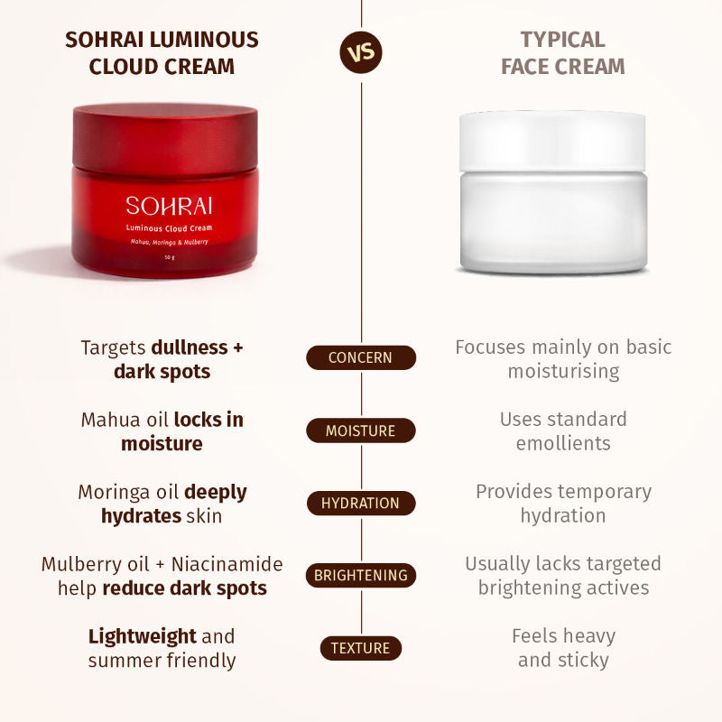 Luminous Cloud Cream | Lightweight Moisturizer with Niacinamide for Bright, Hydrated Skin