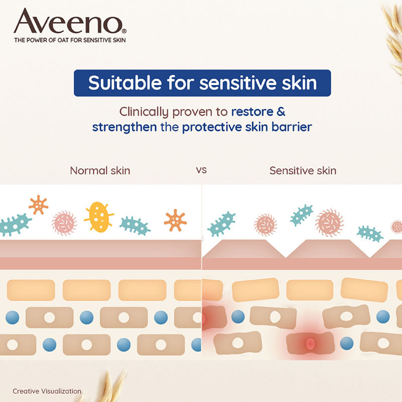 Skin Relief Moisturising Lotion - Oat + Shea Butter Body Moisturizer For Dry & Sensitive Skin