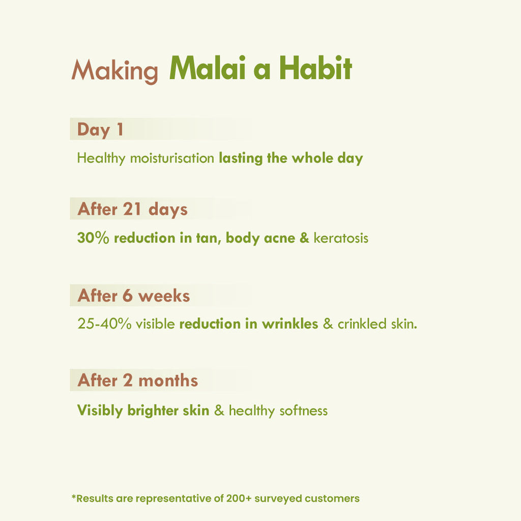 Aloe Sauf Sun Protect Fresh Malai Lotion
