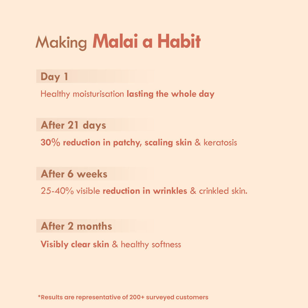 Double Cocoa Intense Dermacare Fresh Malai Lotion
