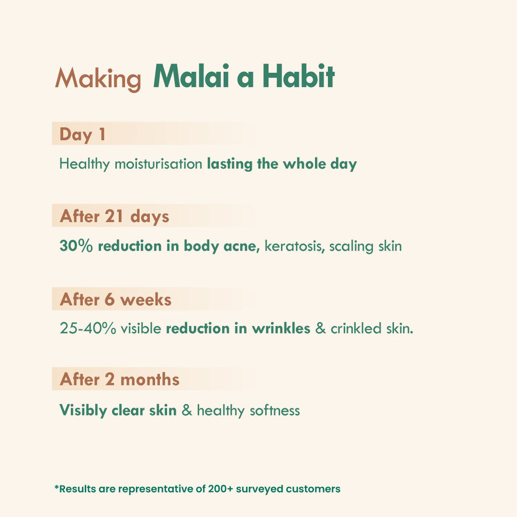 Multi-Nut Shea Omega-3 Fresh Malai Lotion