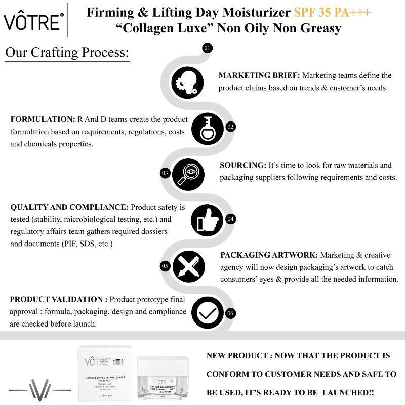 Firming & Lifting Day Moisturizer SPF 35 PA +++