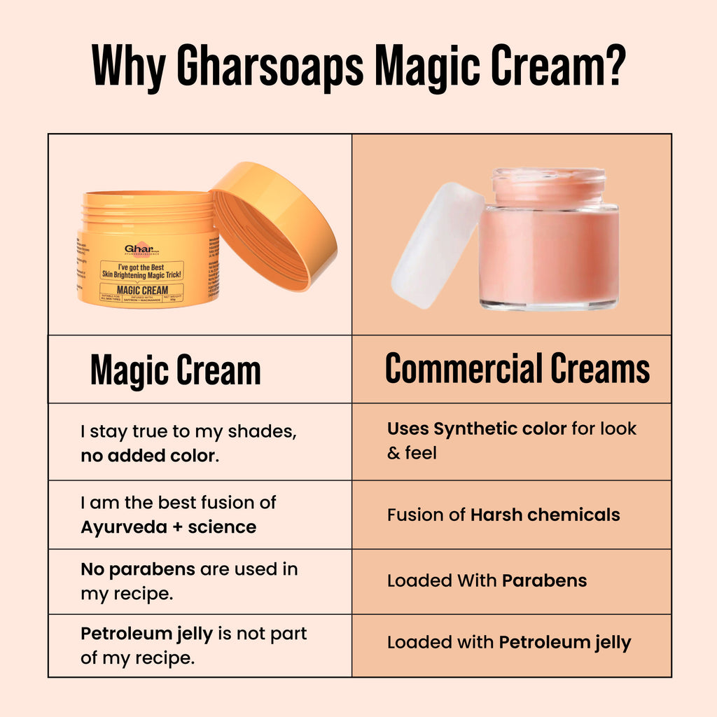 Magic Cream