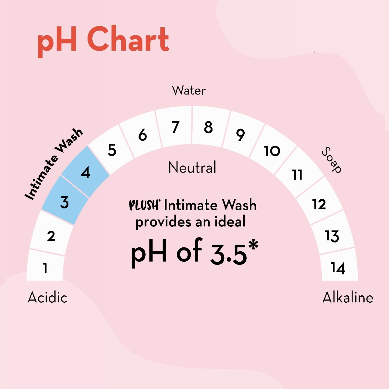 All Natural Intimate Wash for Women