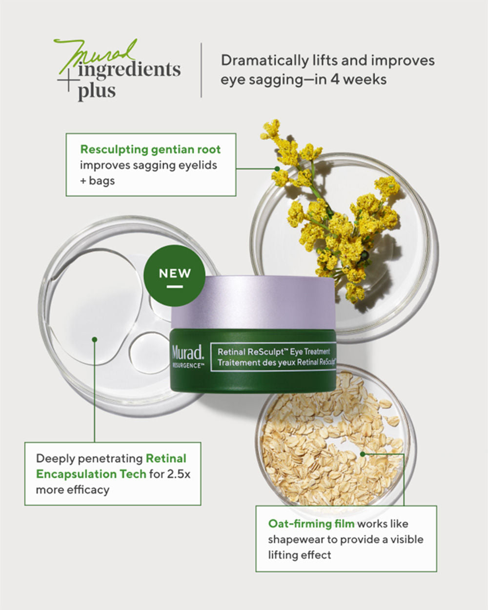 Retinal Resculpt Eye Treatment
