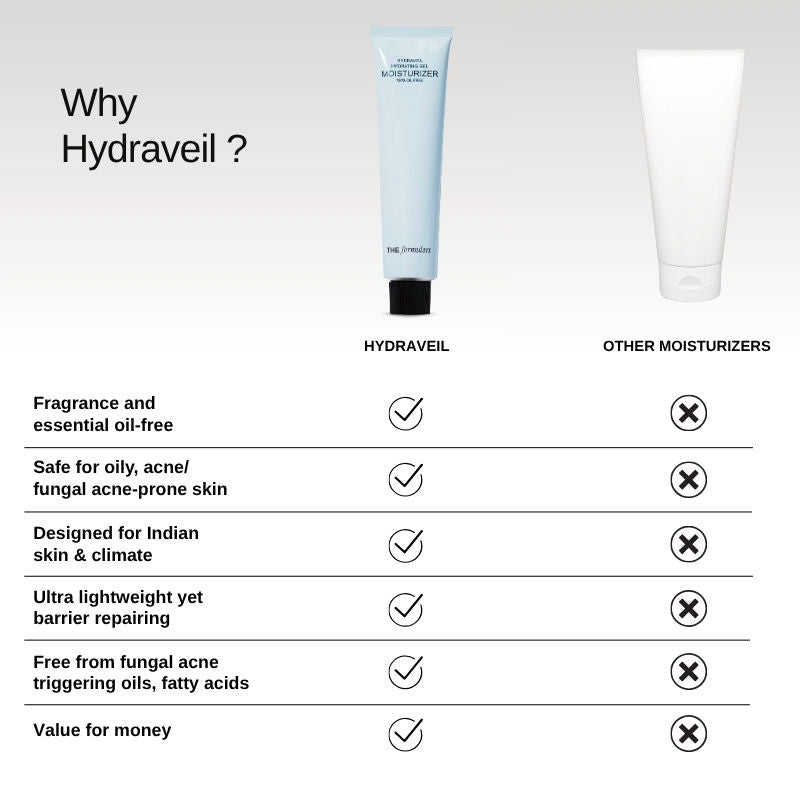 Hydraveil Moisturizer With Ectoin & Ceramide For Oily, Acne, & Fungal Acne Prone Skin