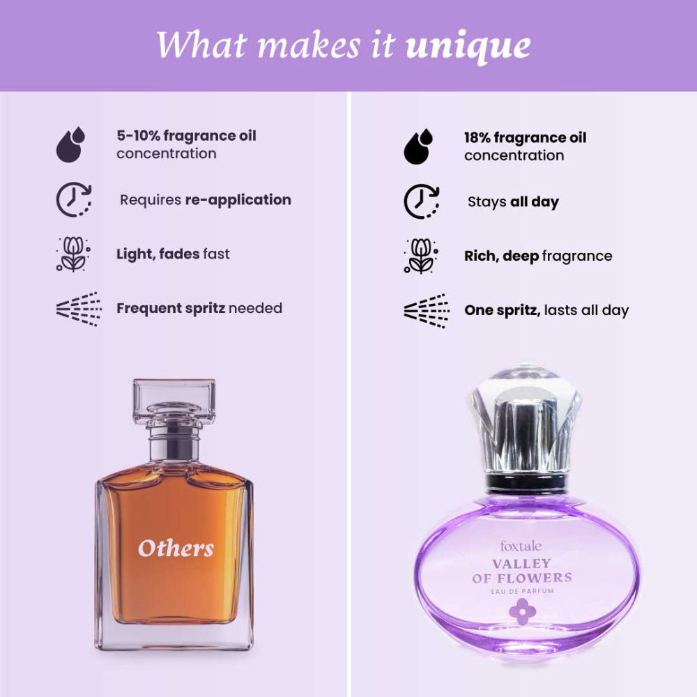 Valley Of Flowers Eau De Parfum