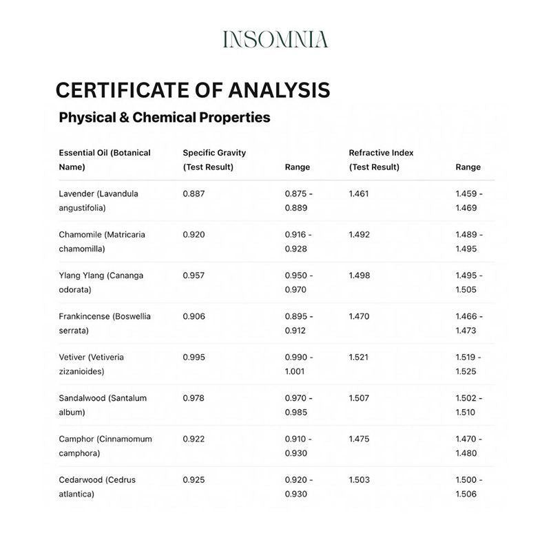 Insomnia Pure Essential Oil Roll-On