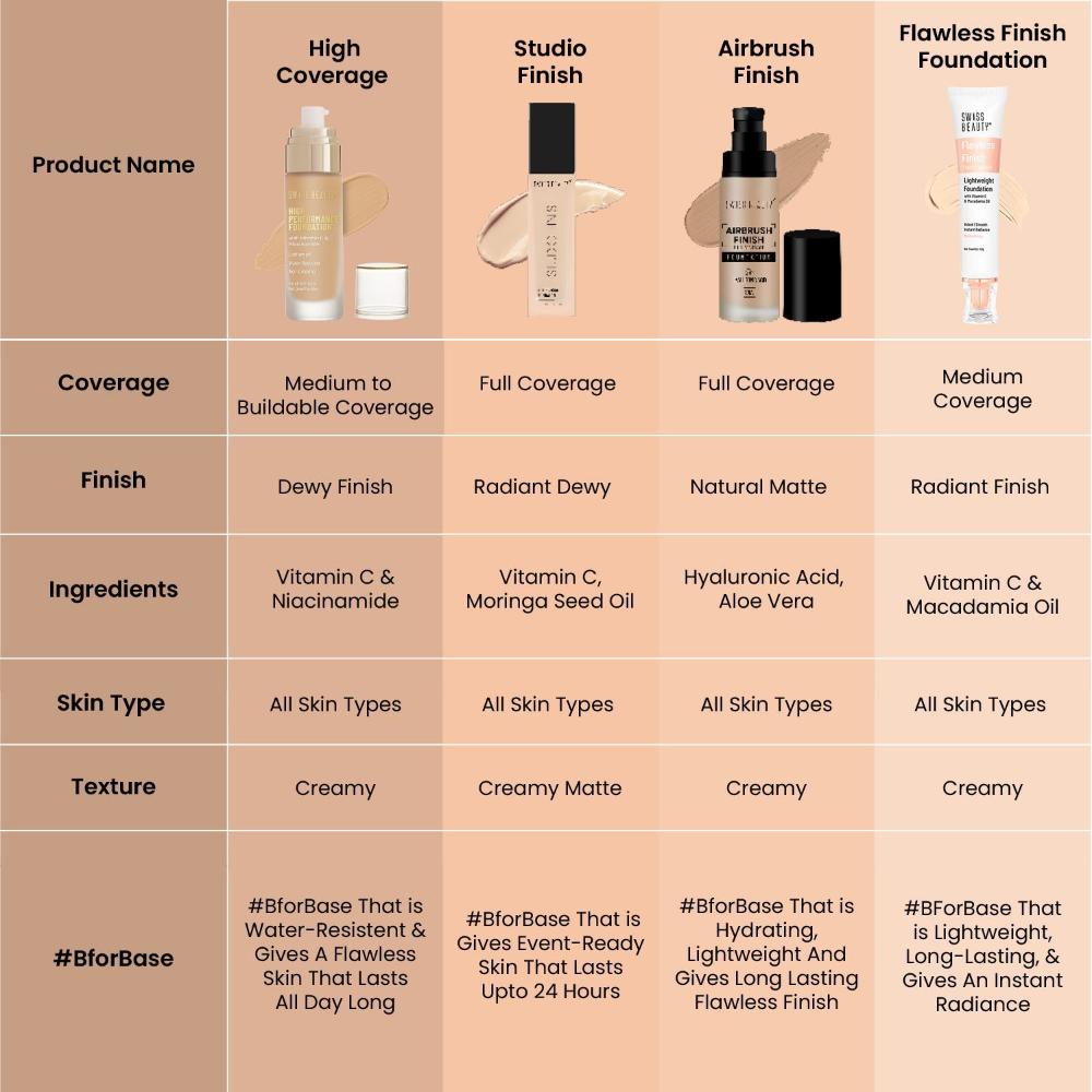 High Performance Foundation With Vitamin C & Niacinamide Light-Weight