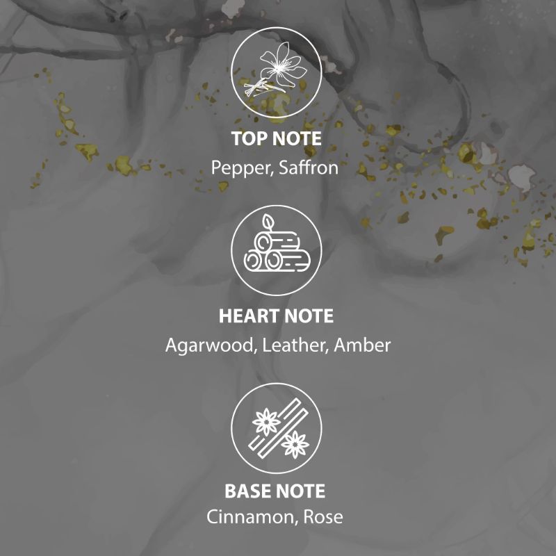 Men Activ Perfume