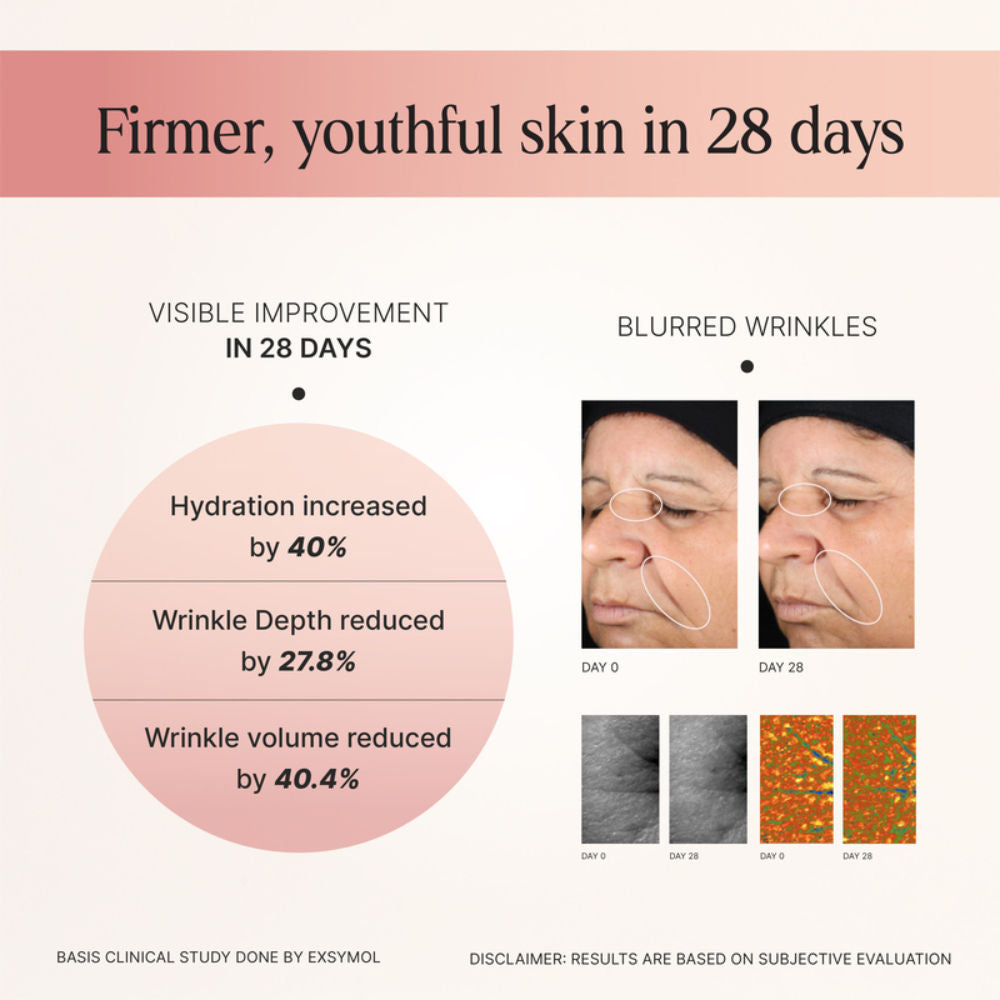 Time Travel Skin Cream 3% Hyaluronic Acid Reduces Fine Lines Wrinkles And Boosts Collagen