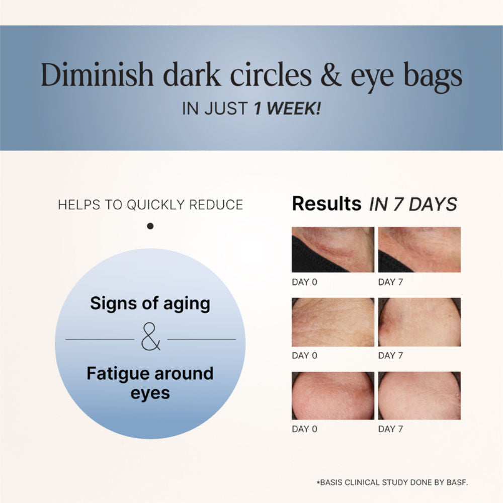 Under Eye Serum for Dark Circles And Puffiness With Brown Algae and Sweet Orange