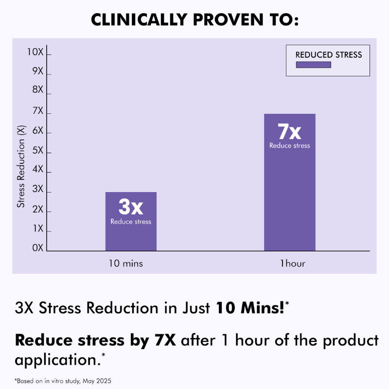 10% Magnesium Body Lotion, 3X Instant Stress Reduction Vanilla Betters Sleep & Relaxes