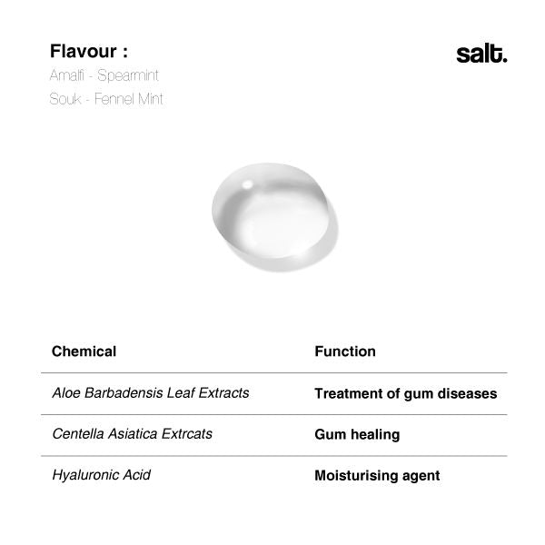 Amalfi & Souk Mouth Sprays (Spearmint)