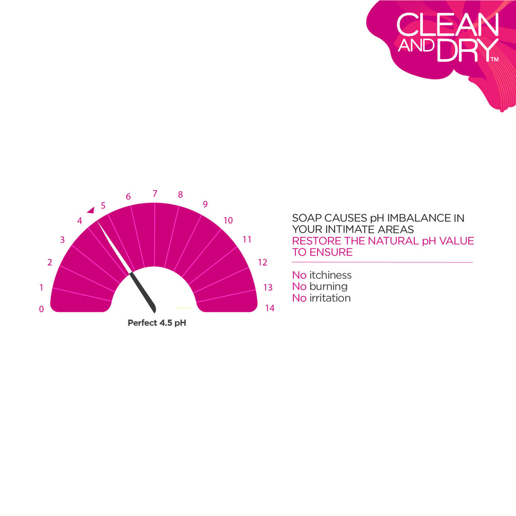 Feminine Intimate Wash