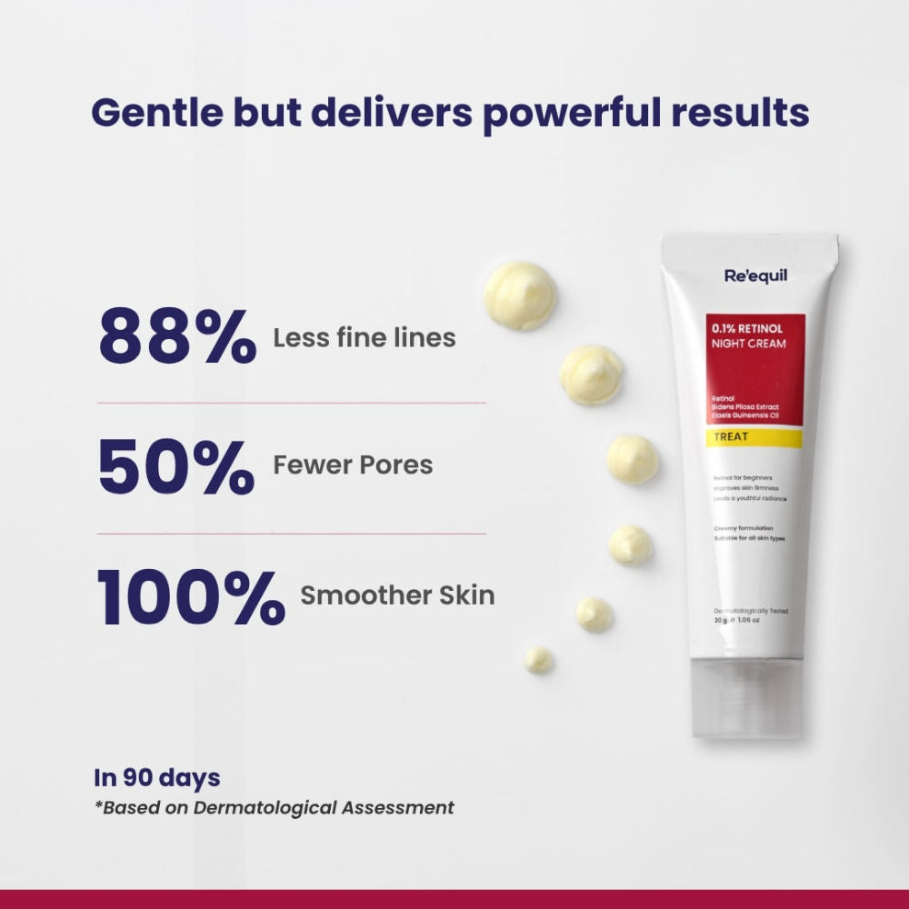 0.1% Retinol Night Creamtreat For Wrinkles & Skin Tightening