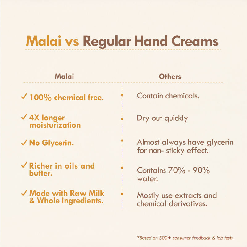Lemon Moringa Hand Malai, Hand Creams for Tan & Pigmentation Control, Hand Moisturizer