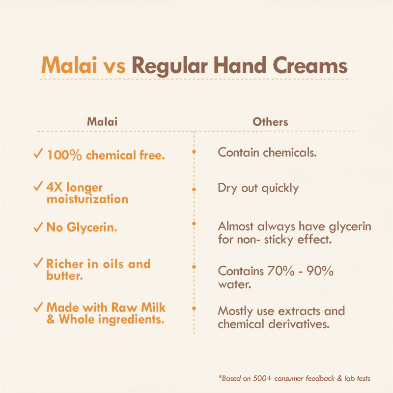 Mango Cinnamon Youth Hand Malai, Hand Creams for Dry Hands With Shea Butter For Women, Men