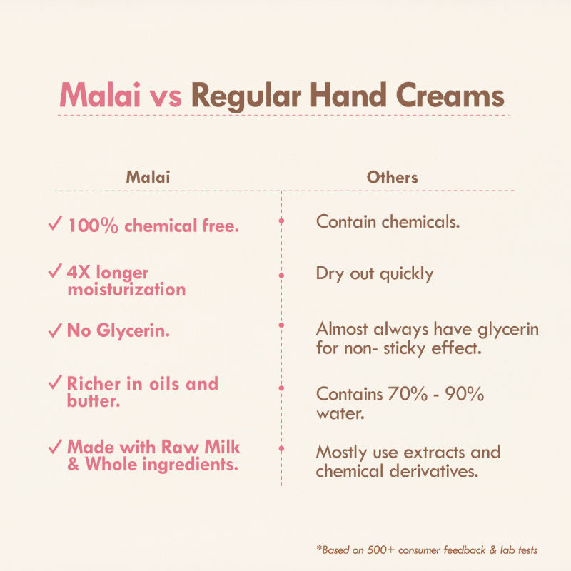 Tucuma Rose Hand Malai, Hand Cream for Dry Hands, Hand Cream for Women Skin Brightening