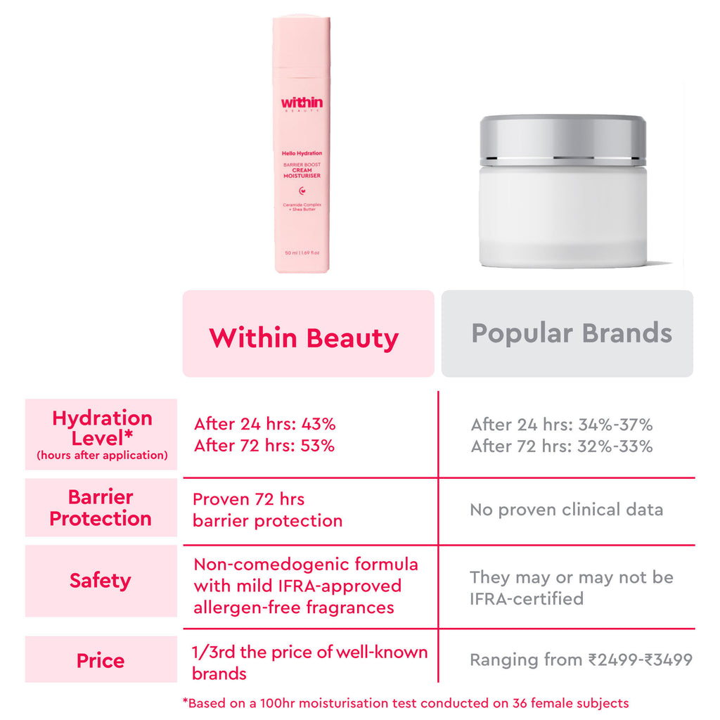 Ceramide & Shea Butter Cream Moisturiser, Hello Hydration Barrier Boost Moisturiser